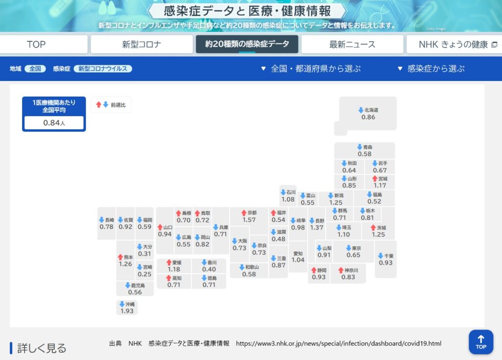 NHK新型コロナ感染状況